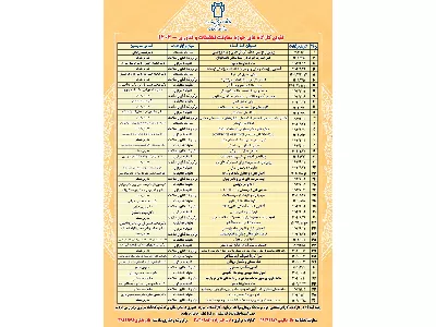 تقویم  کارگاه های حوزه معاونت تحقیقات و فناوری _1404